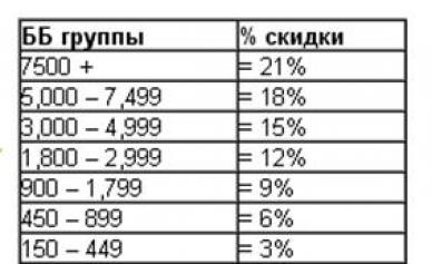 Электронная коммерция и новые организационные формы компаний